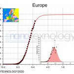 europe-chart