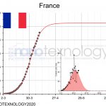 france-chart