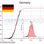 germany-chart