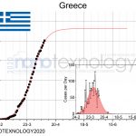 greece-chart