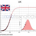 uk-chart